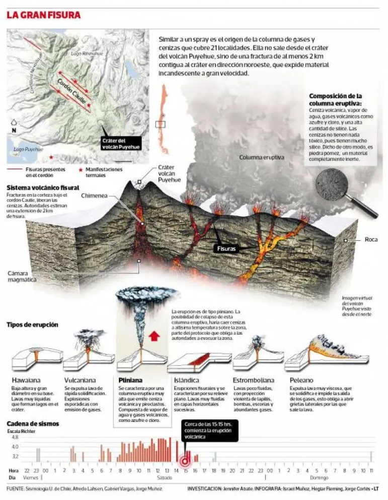 Infografía: la erupción del Puyehue-Cordón Caulle