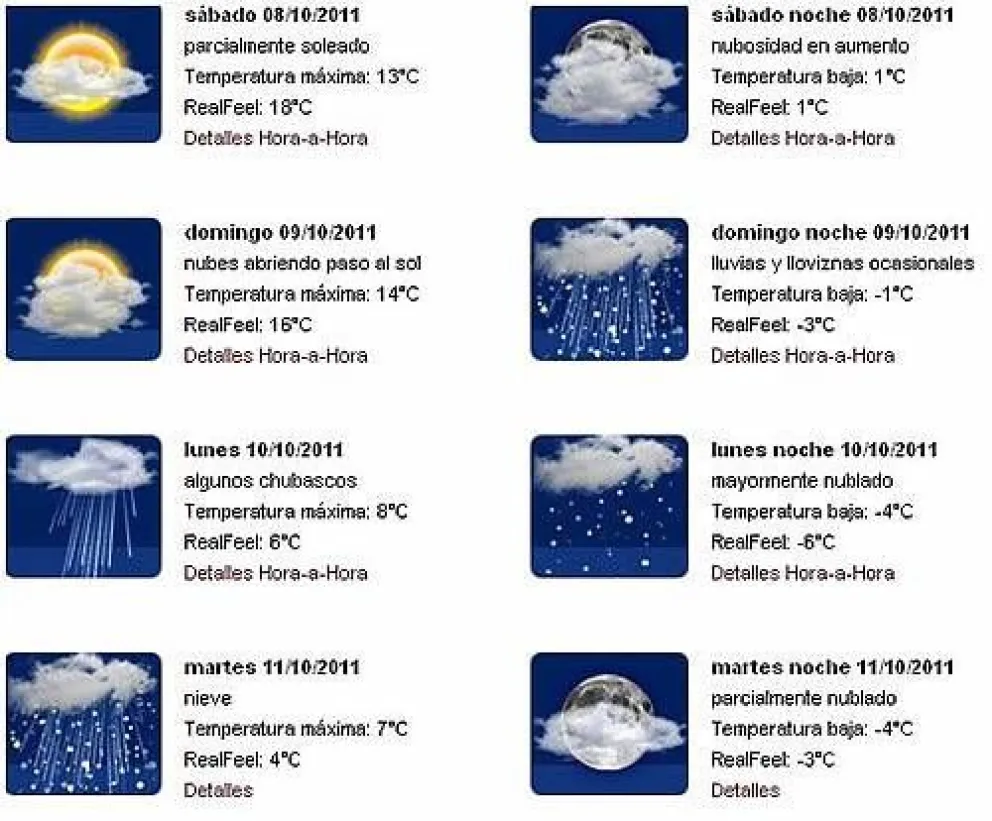 Pronóstico del clima
