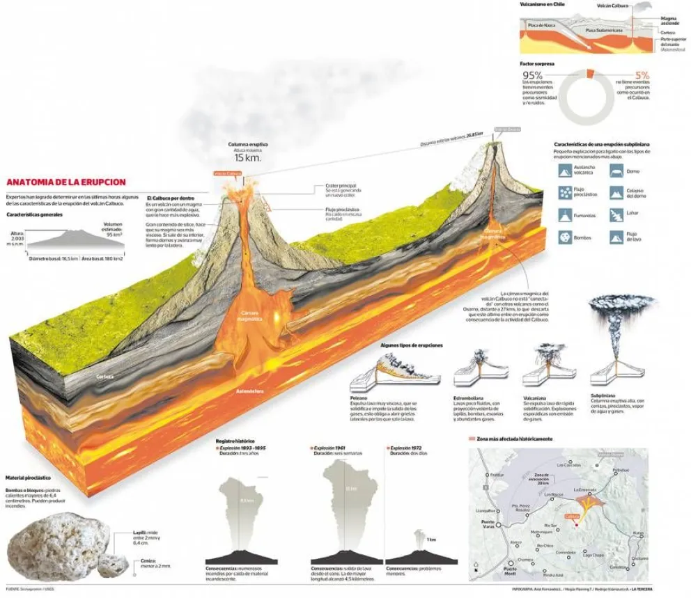 Ocho preguntas para entender la erupción del volcán Calbuco