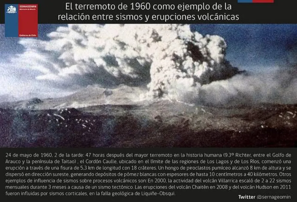 A 55 años del terremoto de 1960 y su vinculación con la erupción del Cordón Caulle en 1960