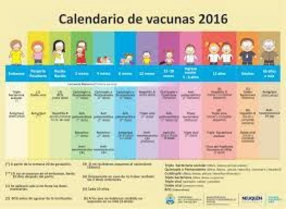 Recuerdan calendario de vacunas para niños nacidos en el 2005 y chicos de 5 años