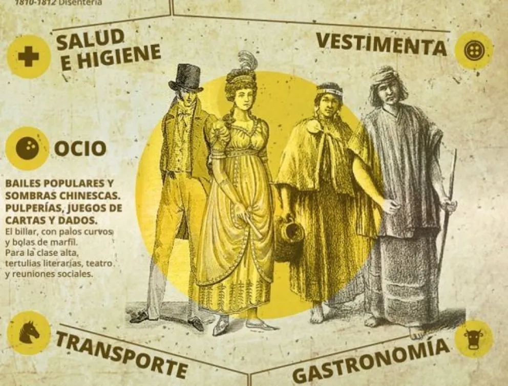 Secretos y curiosidadaes de la vida cotidiana en 1810