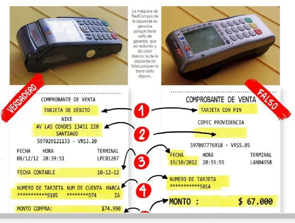 Cómo prevenir que no te clonen la tarjeta de crédito en Chile