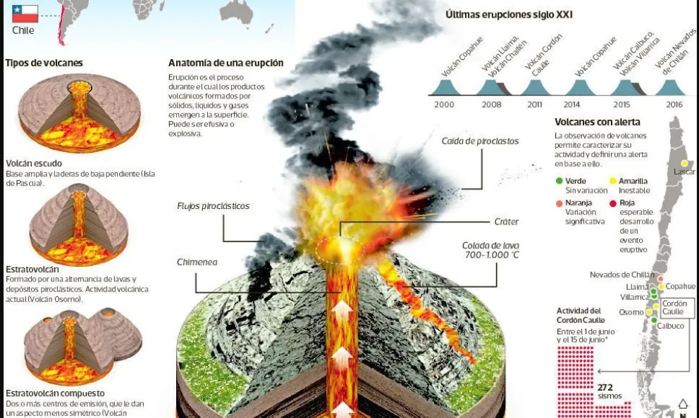 Chile: Experto analiza alertas de Sernageomin por la actividad de cinco volcanes