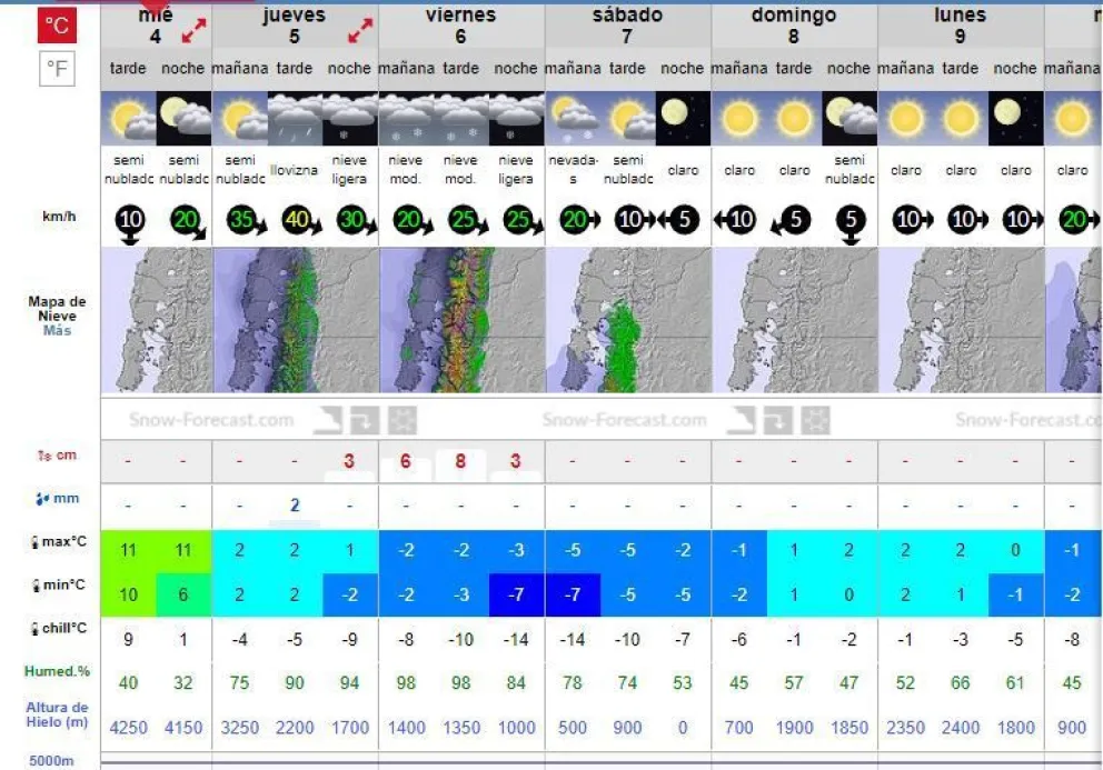 Aunque leves, pronostican nevadas para el viernes