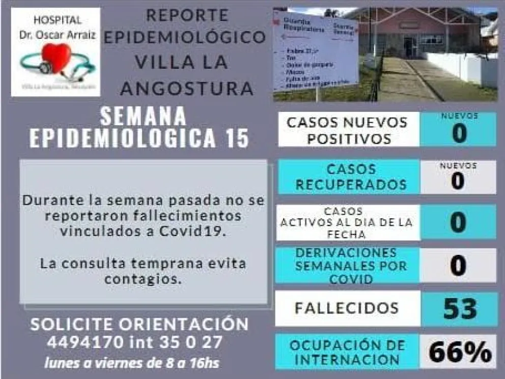 COVID: Por primera vez en casi dos años, Angostura no registra casos activos 